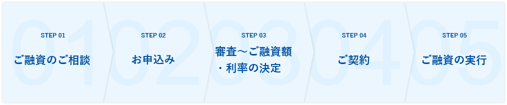 ご利用までの流れ解説図