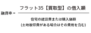 融資率の計算式