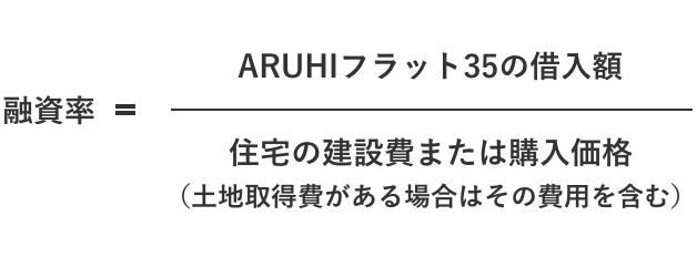 融資率の計算式