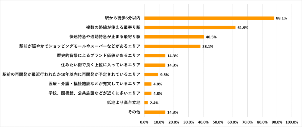 不動産評価の方法と不動産価値の考え方 Sbiエステートファイナンス