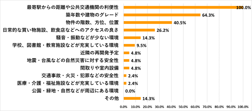 不動産評価の方法と不動産価値の考え方 Sbiエステートファイナンス
