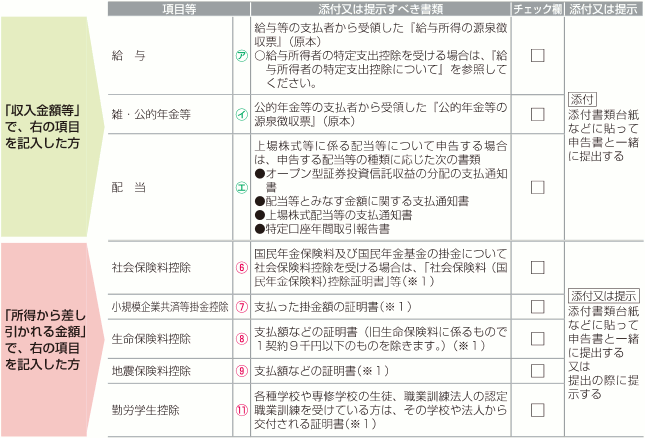 国税庁が公開しているチェックリスト1