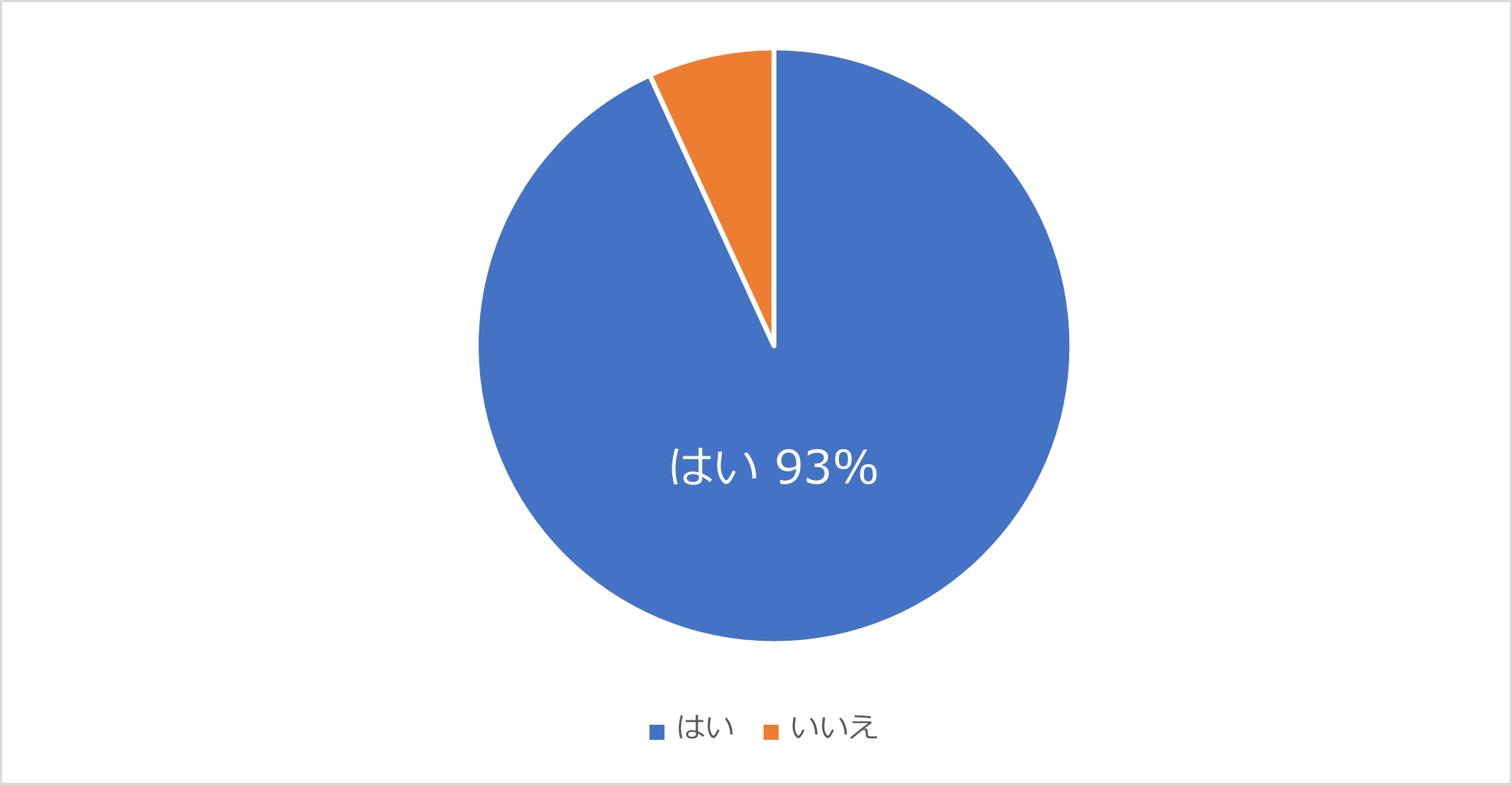 Ｑ1.終活という言葉を知っていますか？