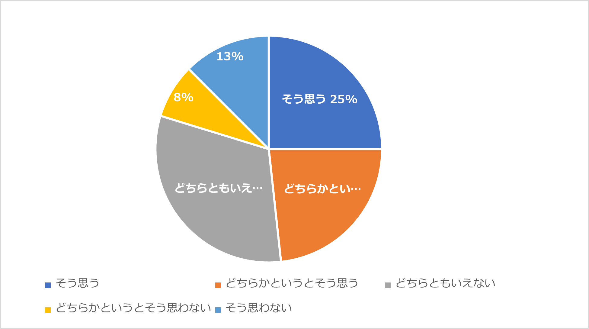 Q.今後、YouTubeで情報収集したいと思いますか？