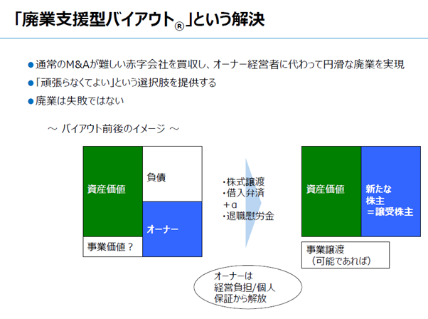 「廃業支援型バイアウト®」