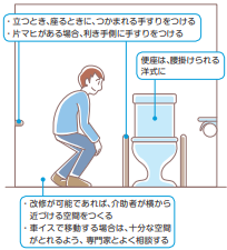トイレ内の環境整備