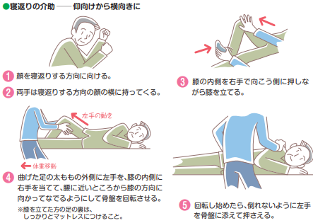 寝返りの介助-仰向けから横向きに