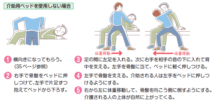 介助用ベッドを使用しない場合