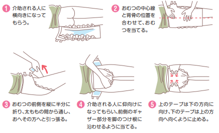 テープ式おむつの交換