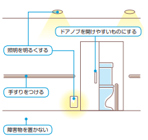 トイレまで行きやすいようにする環境整備