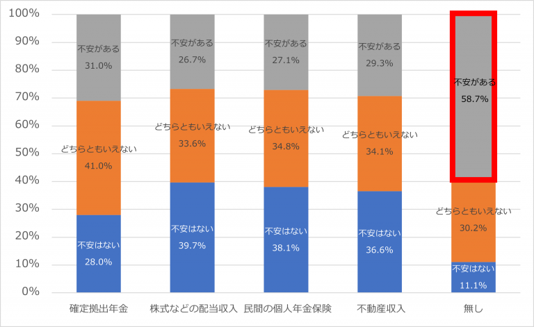 年金以外の収入源