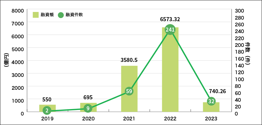 引用グラフ