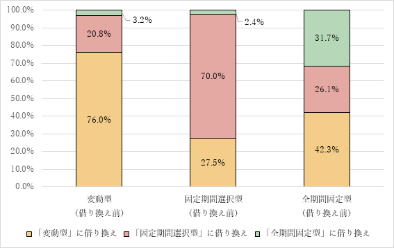 調査結果②