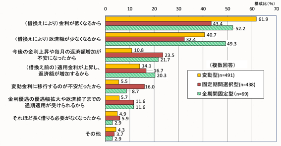 調査結果③