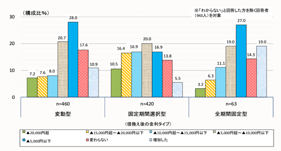 調査結果④