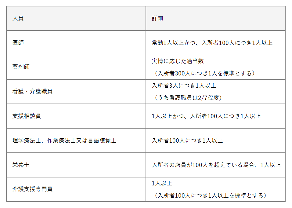 介護老人保健施設の人員基準