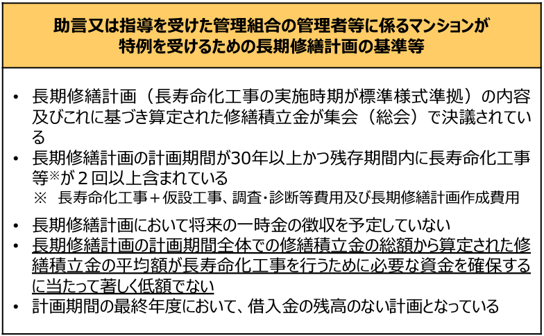 助言又は指導を受けた管理組合の管理者等に係るマンションが特例を受けるための長期修繕計画の基準等