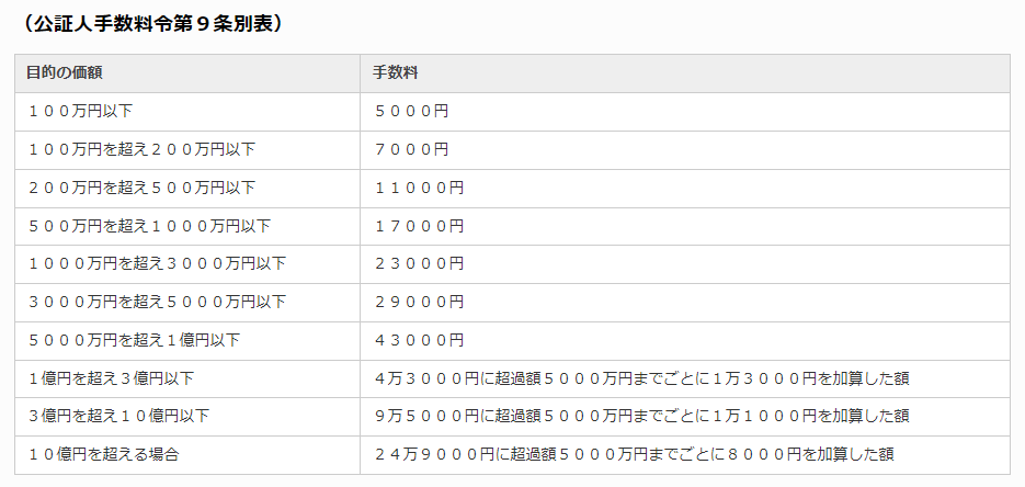 公証人手数料令第9条別表