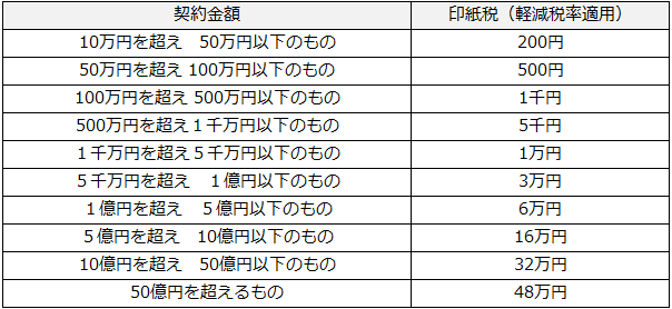 印紙税の表