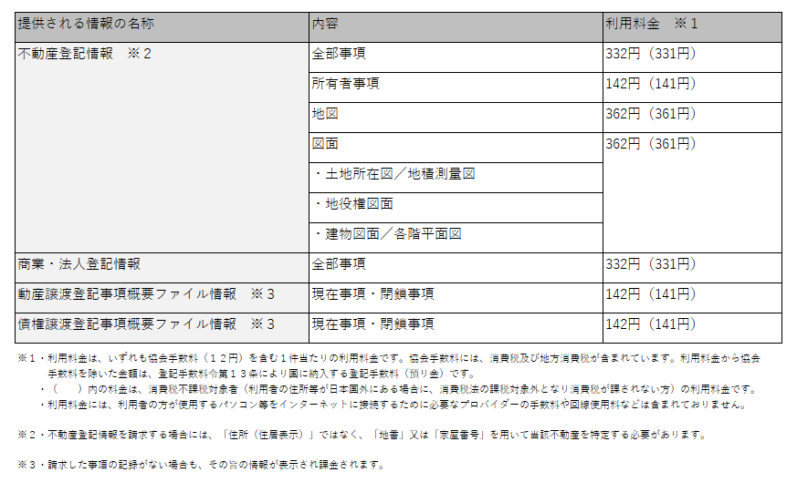 利用料金