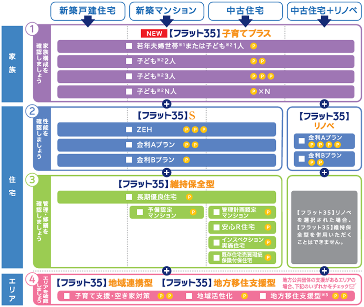 金利引き下げの条件