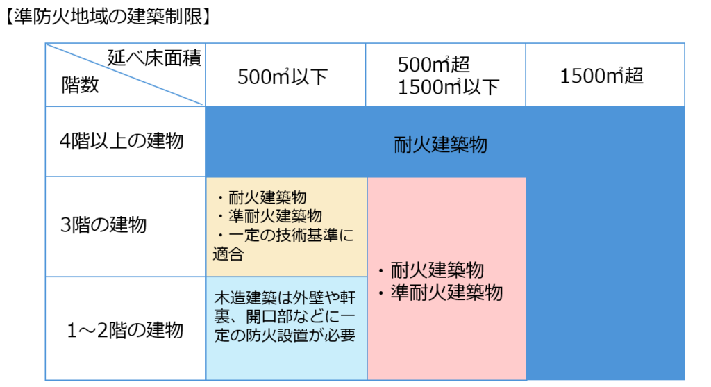 名古屋市 防火地域 集団防火とは: 名古屋市 準防火地域 Pdf – OWTJ