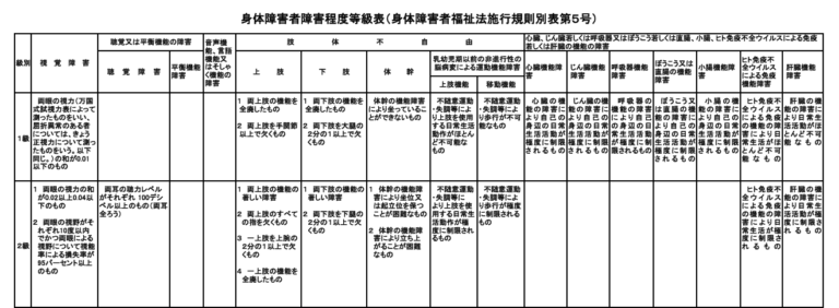 身体障害者障害程度等級表