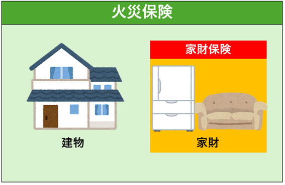 家財保険と火災保険の違い