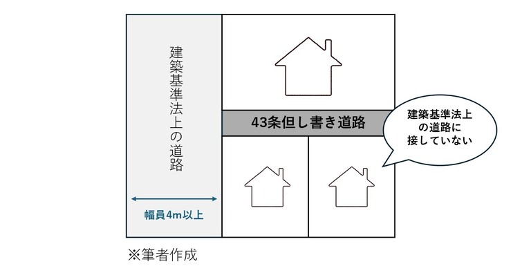 43条但し書き道路説明図