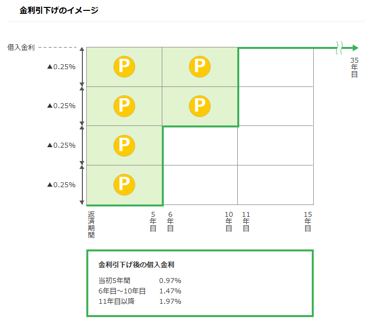 金利引き下げイメージ図