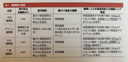 挿入図_１月金利予測