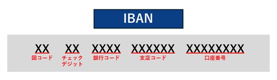 IBAN