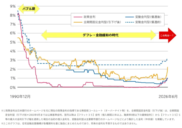 金利推移グラフv2