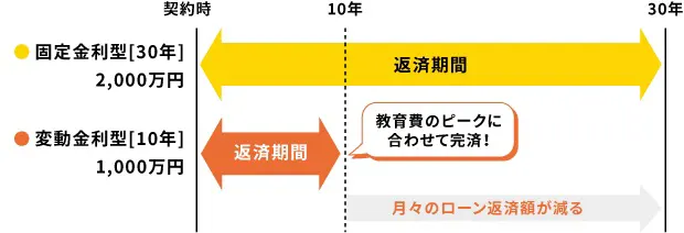 ミックスローン事例