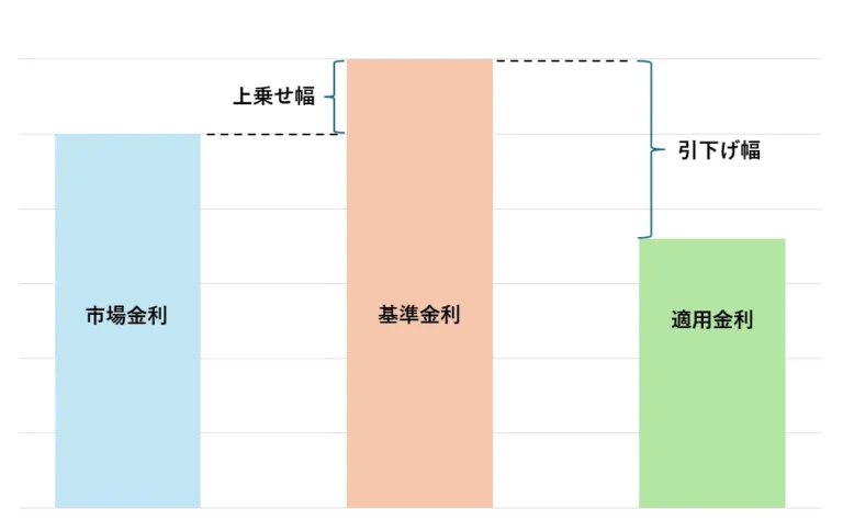 住宅ローン10年固定金利期間選択型の終了時のリスクと対策_アイキャッチ