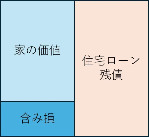 オーバーローンのイメージ図