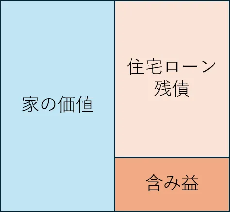 アンダーローンのイメージ図