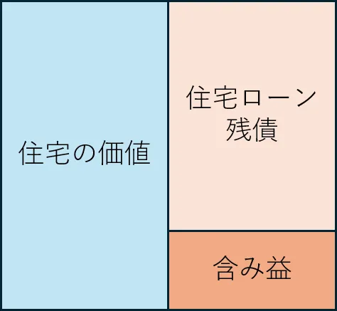 アンダーローンのイメージ図v2