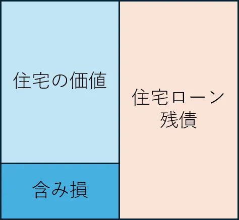 オーバーローンのイメージ図v2
