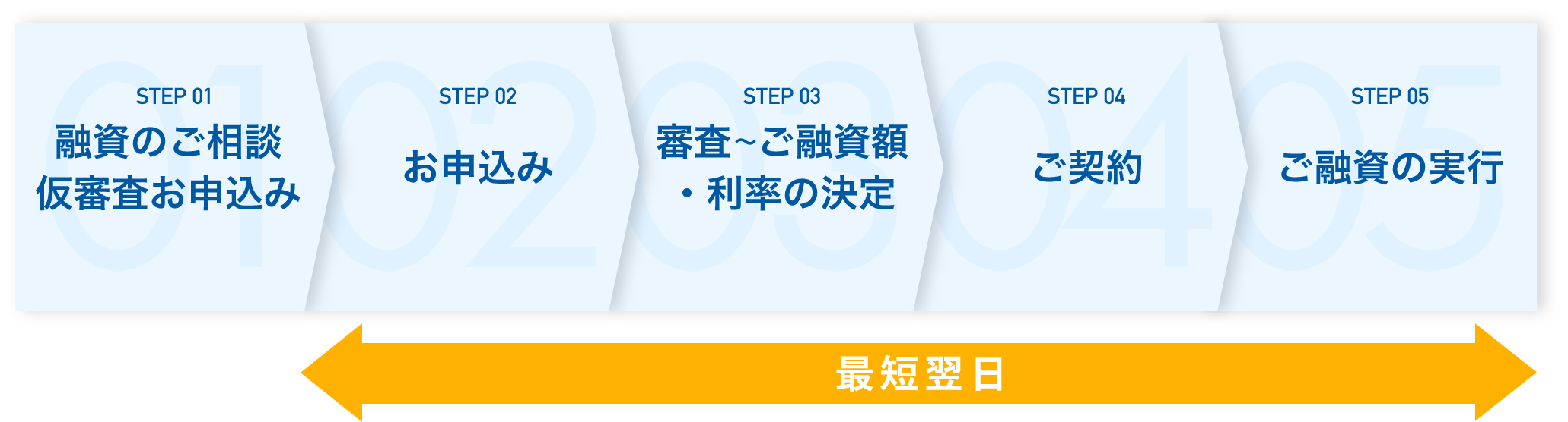 ご利用までの流れ解説図