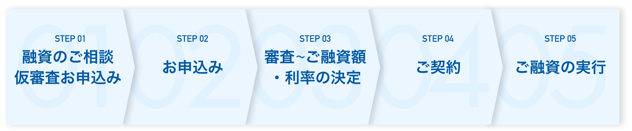 ご利用までの流れ解説図