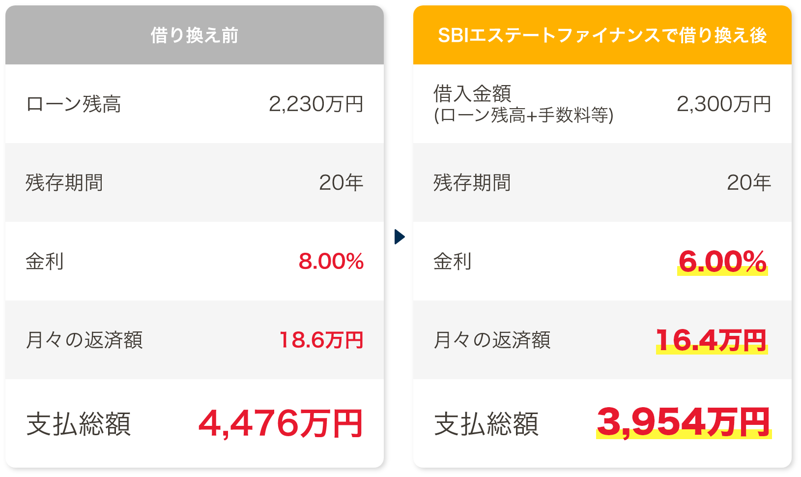 乗り換えでどうなるかの比較